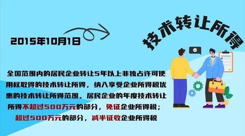 高新技術企業技術轉讓政策優惠大禮包解讀